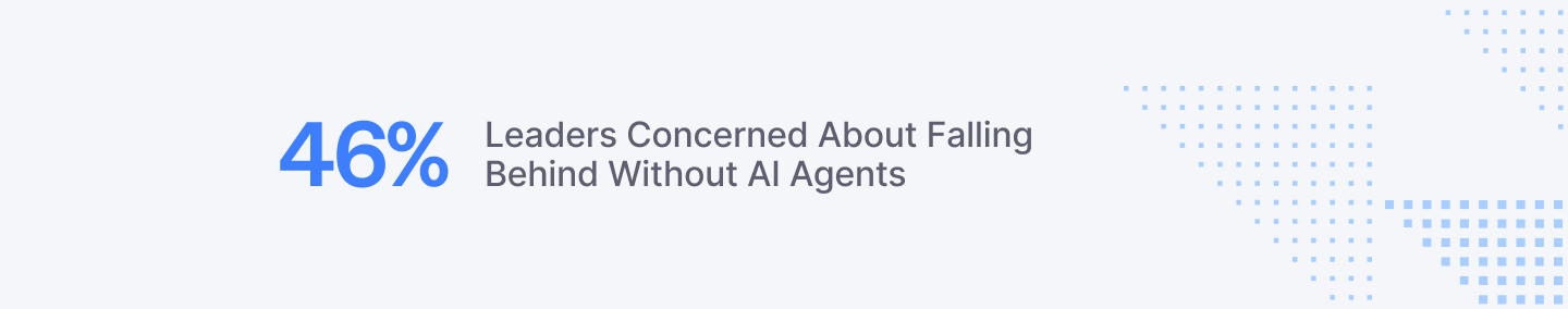 Leaders concerned about falling behind without AI agents